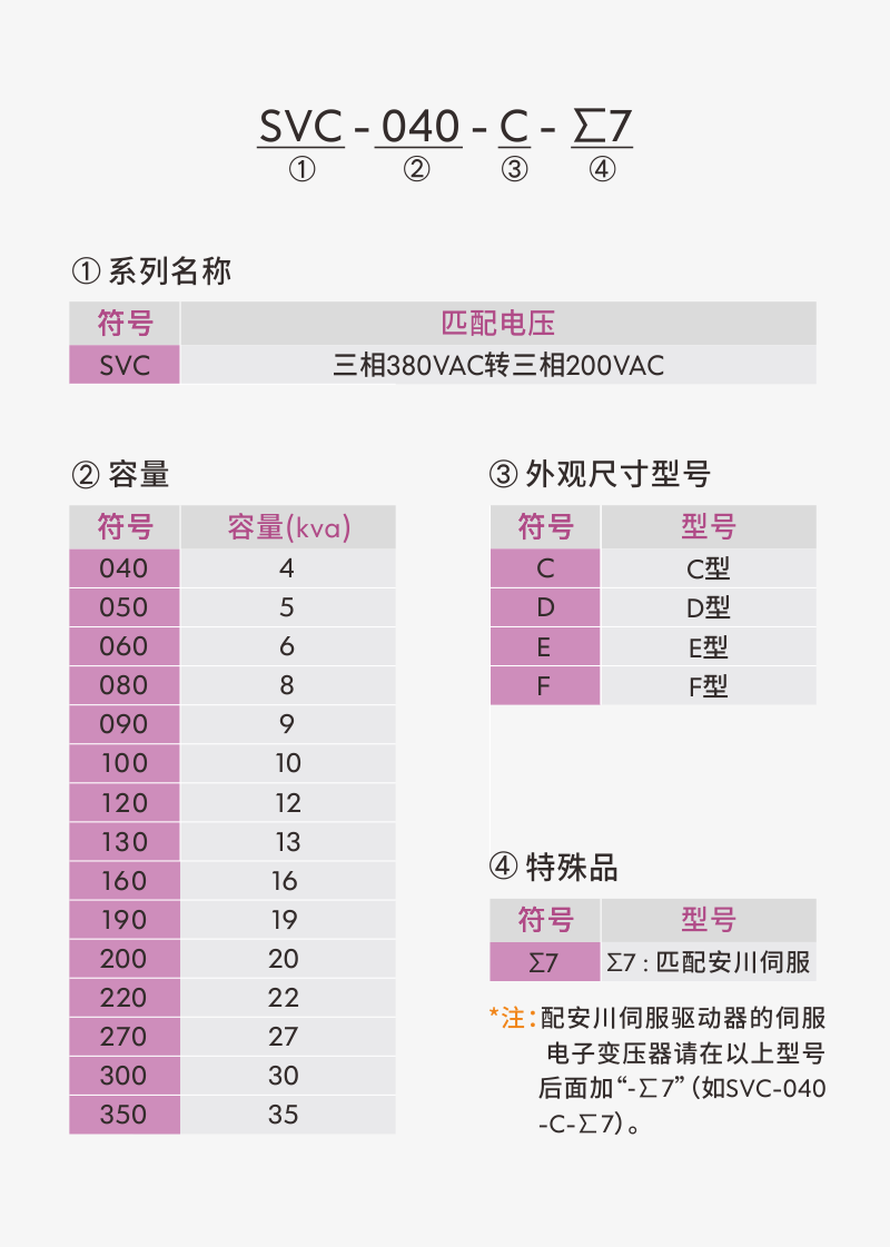 伺服電子變壓器 伺服電子變壓器